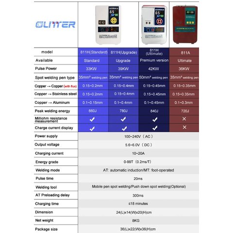 Апарат точкового зварювання Glitter 811H, 42 кВт Прев'ю 1